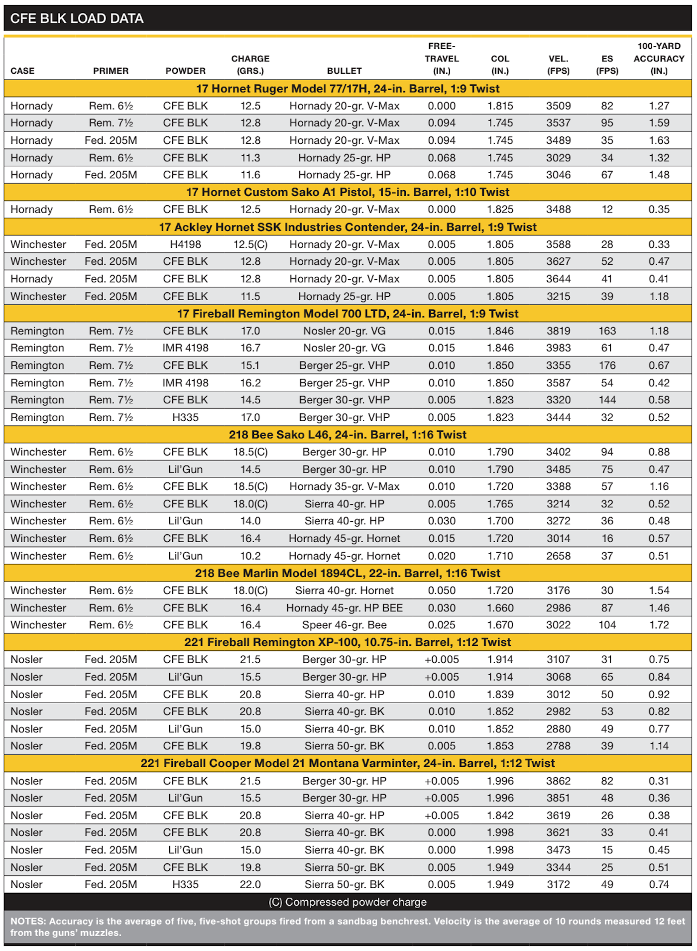 CFE BLK Load Data Chart