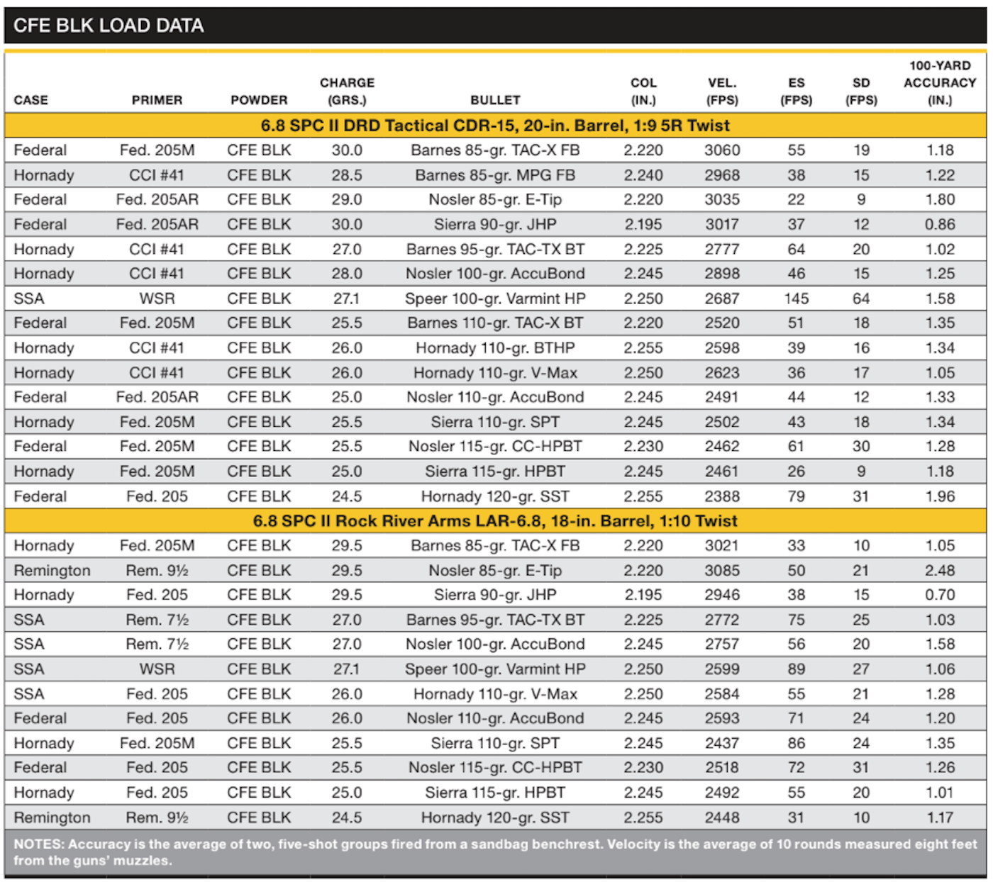 CFE BLK Load Data Chart