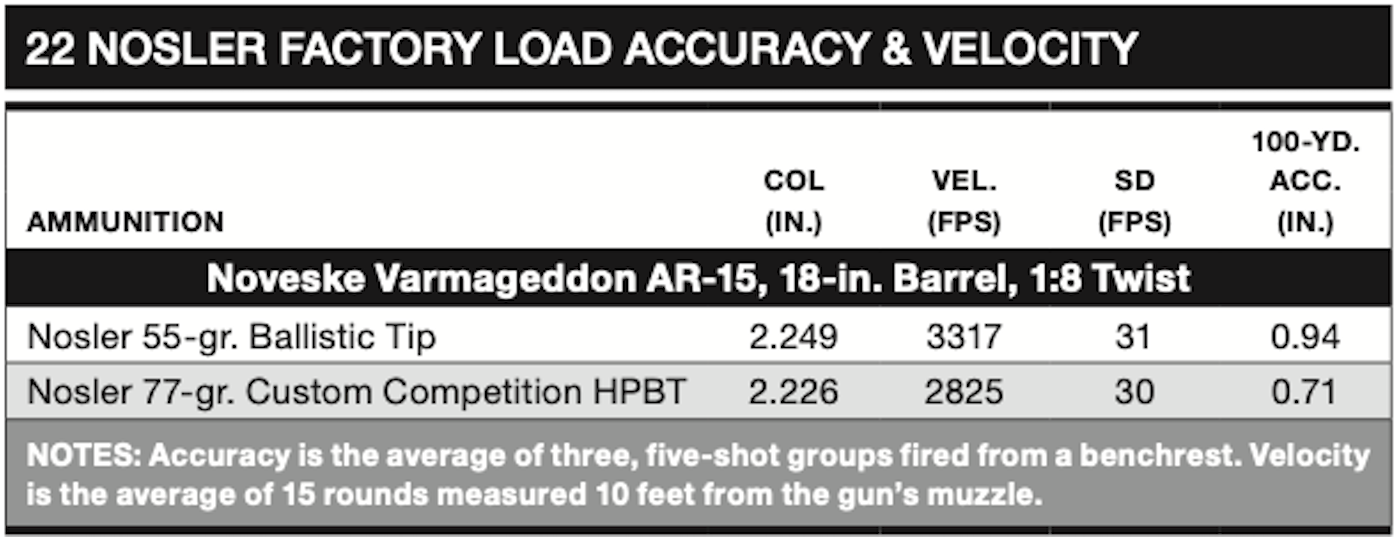 22 Nosler Load Data Chart