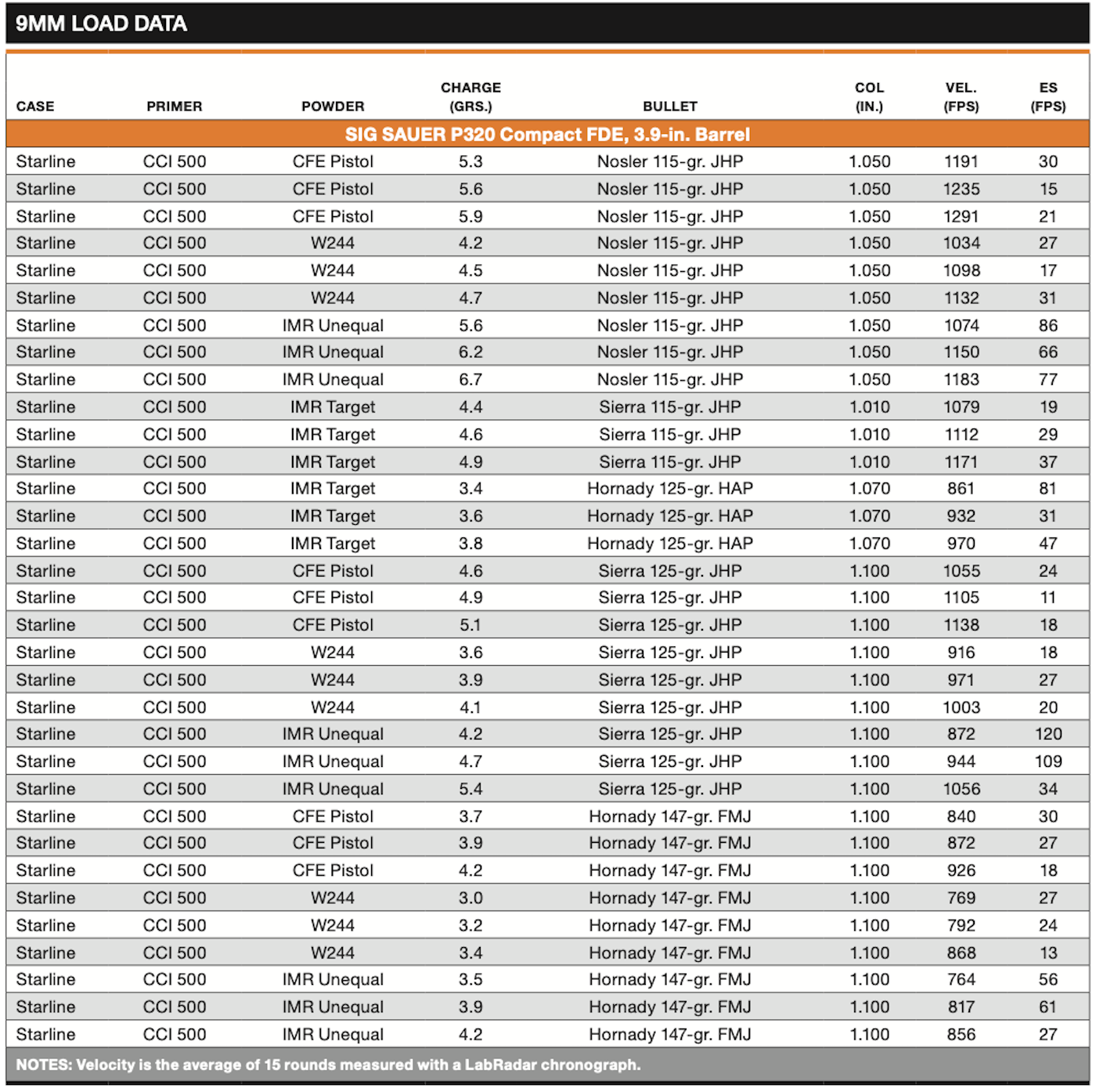 9mm Load Data Chart