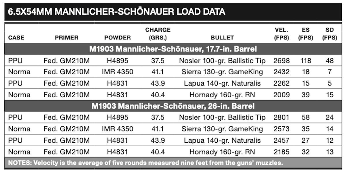 6.5x54 Mannlicher-Schönauer Load Data Chart
