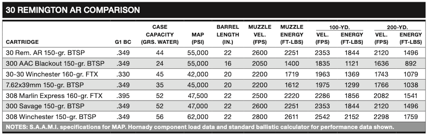 30 Remington AR handloading components
