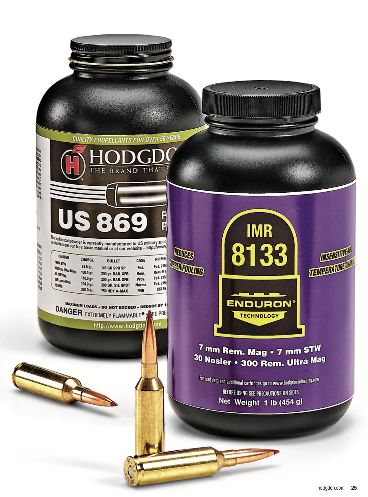 Hodgdon Powders for the 6.5 PRC