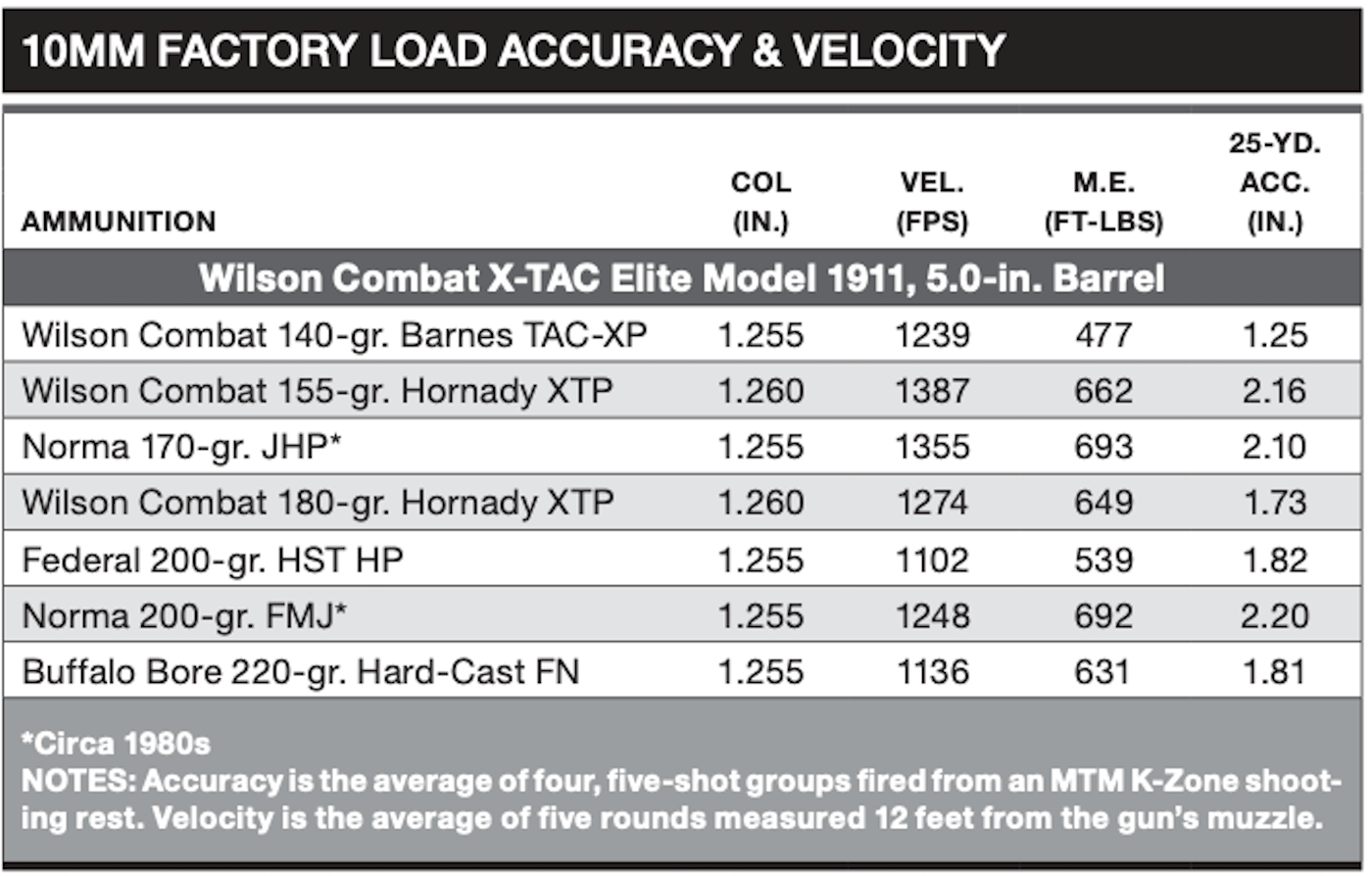 10mm Auto Factory Load Accuracy and Velocity Chart
