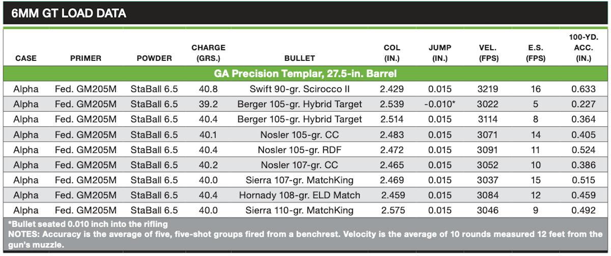 6mm GT Load Data chart