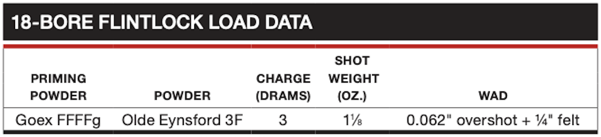 18-Bore Flintlock Load Data chart