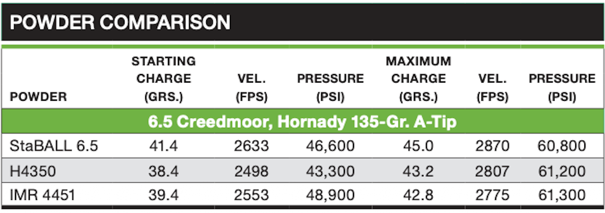 Powder Comparison chart