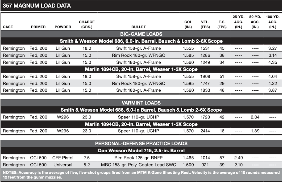 357 Magnum Load Data chart