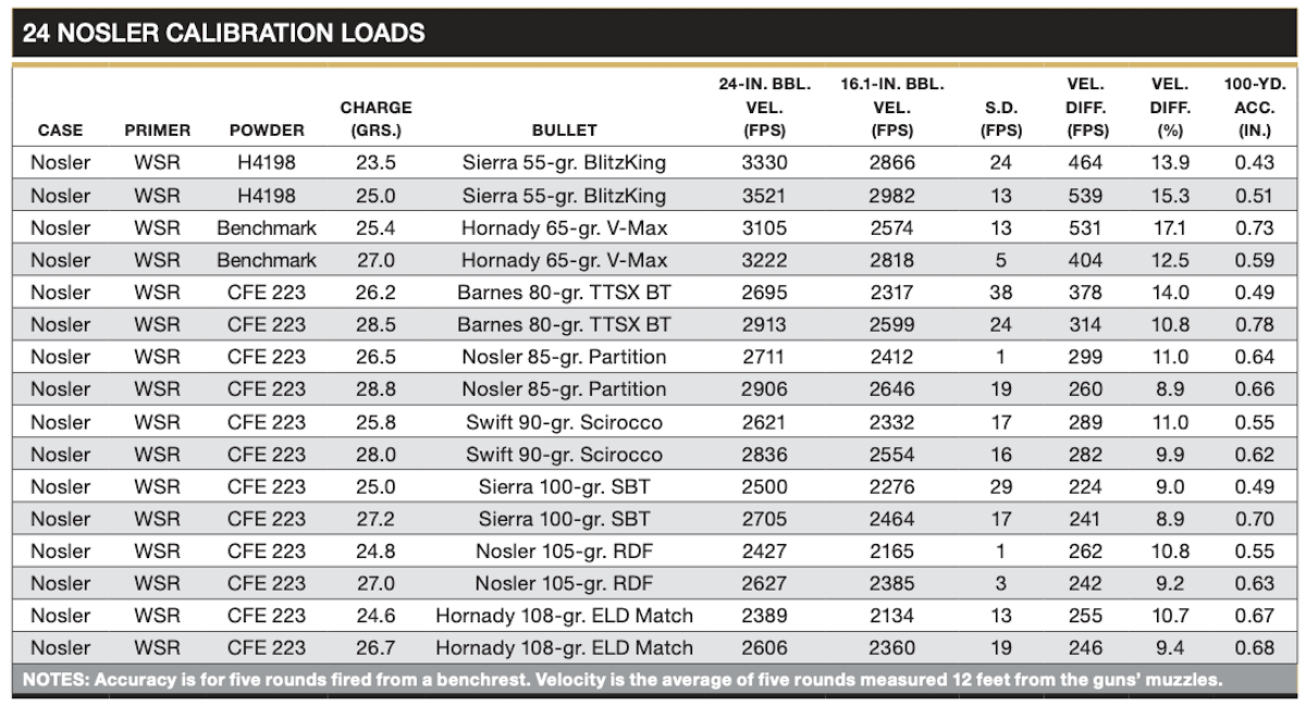 24 Nosler Calibration Loads chart