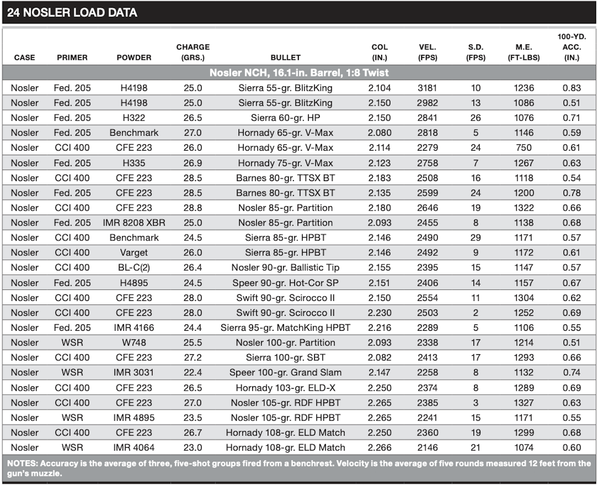 24 Nosler Load Data chart