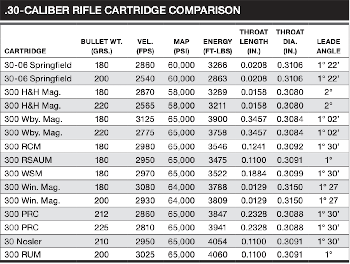 .30-caliber rifle cartridge comparison chart